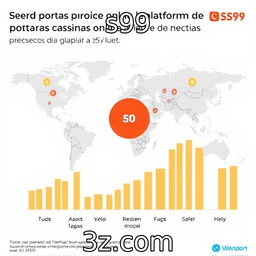 s99 : Expansão global de plataformas de apostas em cassino online